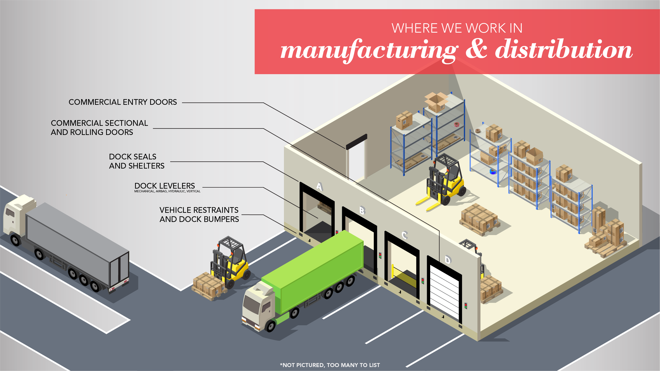 Warehouse Infographic