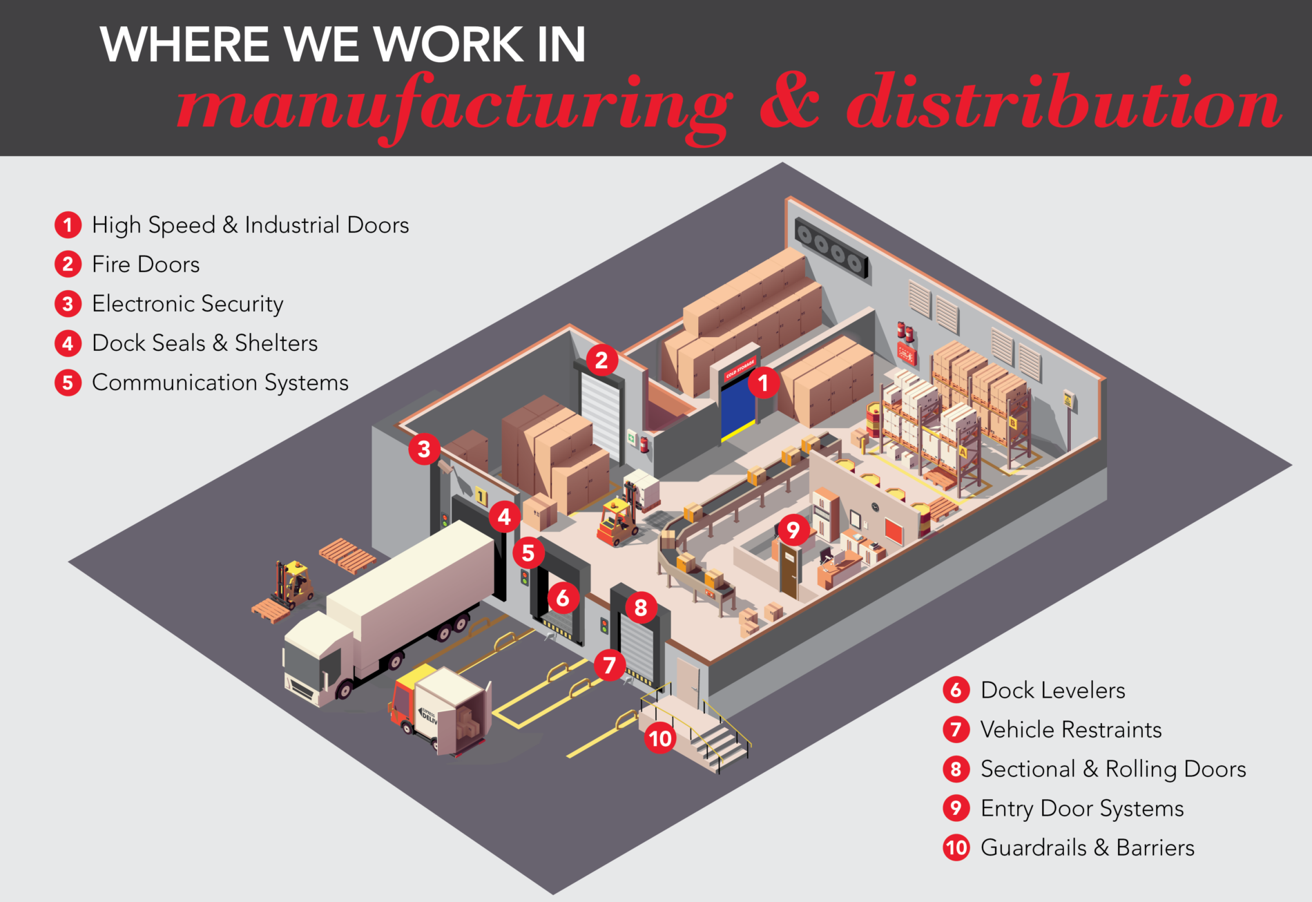 Manufacturing Graphic